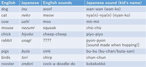 japanese names that sound english